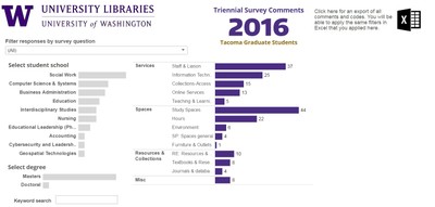 2016 Triennial Survey Tacoma Graduate Comments